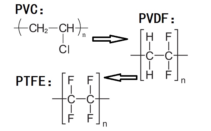 PVC、PVDF、PTFE材料分子式