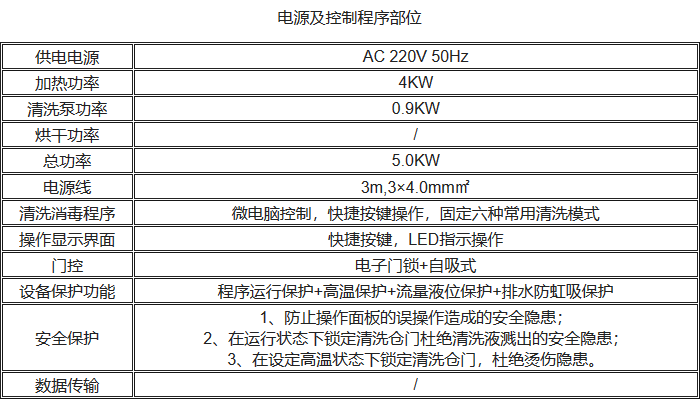 UP-DBT-I清洗消毒洗瓶機(jī)電氣控制性能參數(shù)